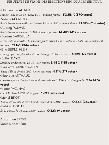 résultats élections départementales 93 2021 1er tour