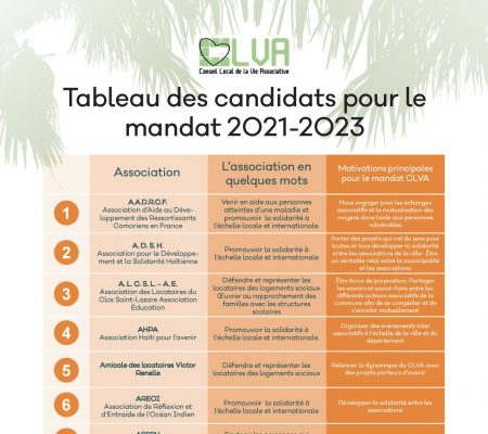 Vie associative - Pour élire le CLVA 2021 - Ville de Stains